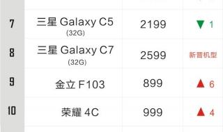 手机热卖排行榜