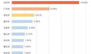 广东省内人口流入城市排名